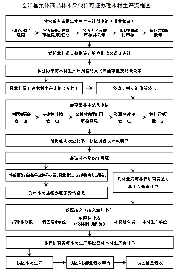 �����ؼ�����Ʒ��ľ�ɷ�����֤����ľ����������ͼ